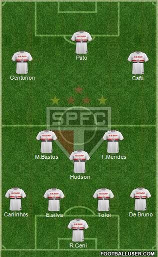 São Paulo FC Formation 2015