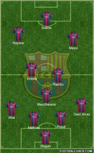 F.C. Barcelona Formation 2015