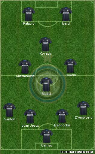 F.C. Internazionale Formation 2015