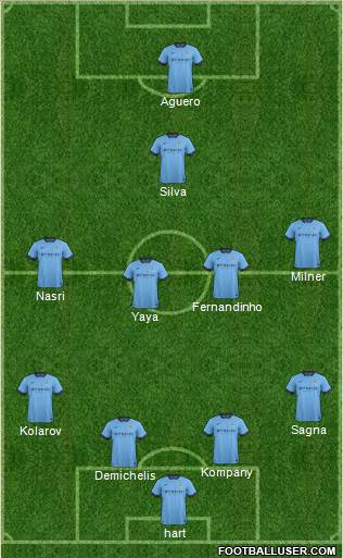 Manchester City Formation 2015