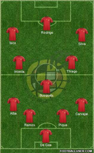 Spain Formation 2015