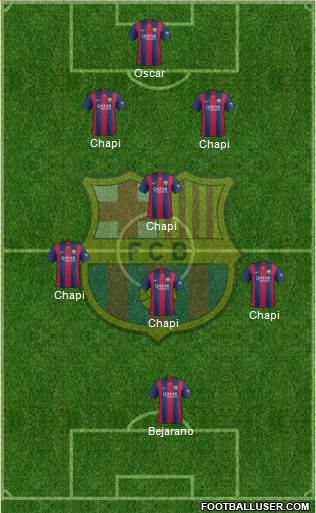 F.C. Barcelona Formation 2015