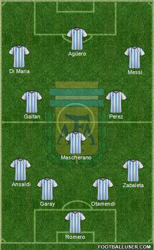 Argentina Formation 2015