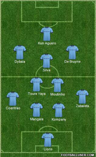 Manchester City Formation 2015