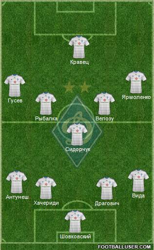 Dinamo Kiev Formation 2015