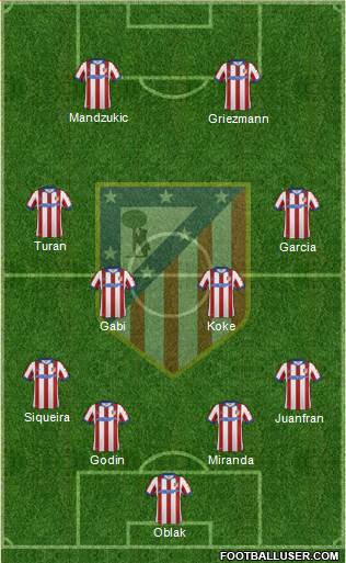 C. Atlético Madrid S.A.D. Formation 2015