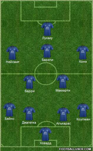 Everton Formation 2015