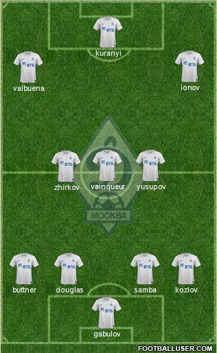 Dinamo Moscow Formation 2015