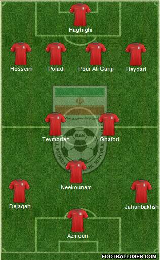 Iran Formation 2015