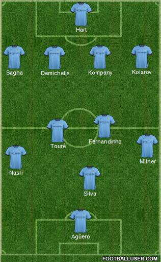 Manchester City Formation 2015