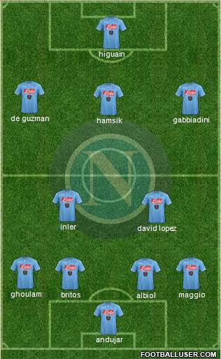 Napoli Formation 2015