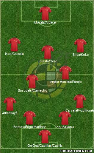 Spain Formation 2015