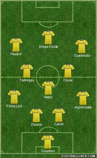 Chelsea Formation 2015