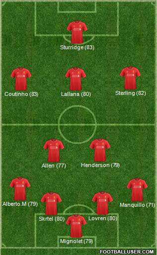 Liverpool Formation 2015