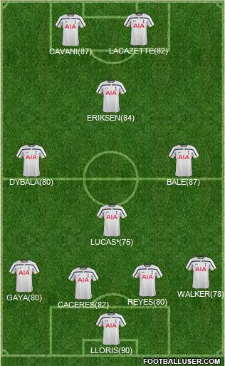 Tottenham Hotspur Formation 2015