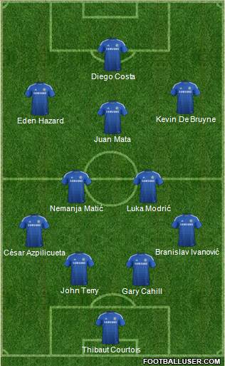Chelsea Formation 2015