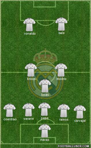 Real Madrid C.F. Formation 2015