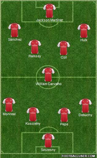 Arsenal Formation 2015