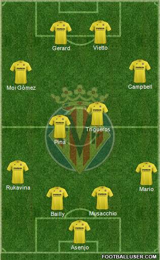 Villarreal C.F., S.A.D. Formation 2015