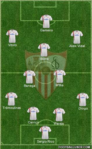 Sevilla F.C., S.A.D. Formation 2015