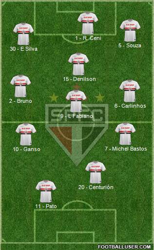 São Paulo FC Formation 2015