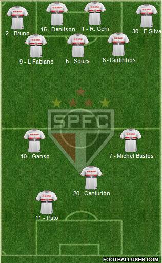 São Paulo FC Formation 2015