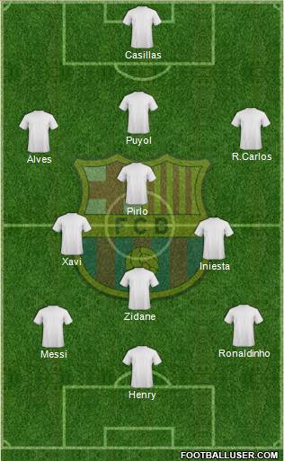 F.C. Barcelona Formation 2015