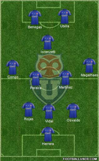 CF Universidad de Chile Formation 2015
