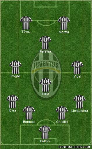 Juventus Formation 2015