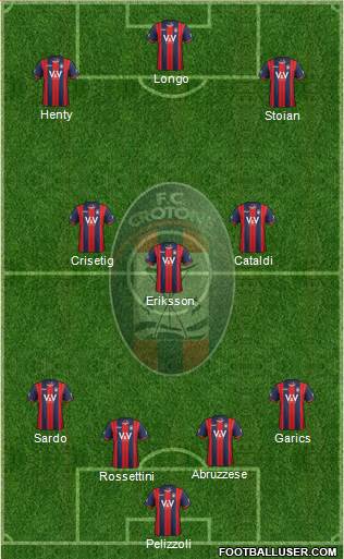 Crotone Formation 2015