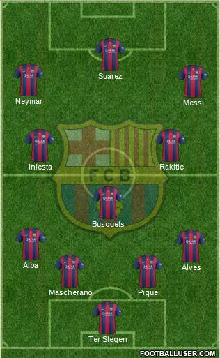 F.C. Barcelona Formation 2015