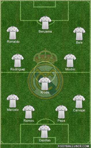Real Madrid C.F. Formation 2015