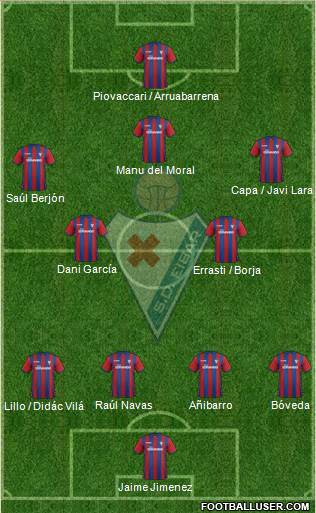 S.D. Eibar S.A.D. Formation 2015