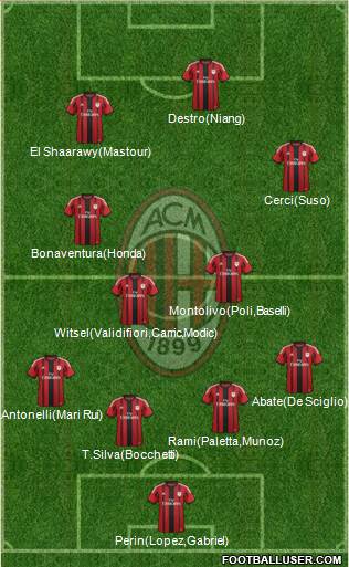 A.C. Milan Formation 2015