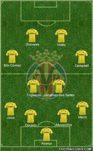 Villarreal C.F., S.A.D. Formation 2015