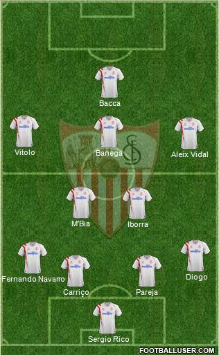 Sevilla F.C., S.A.D. Formation 2015