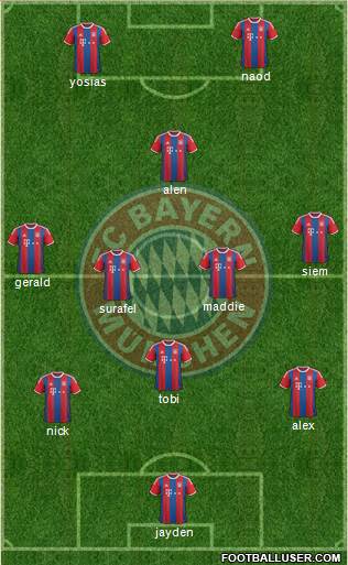FC Bayern München Formation 2015