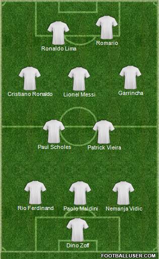 Manchester United Formation 2015
