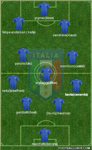Italy Formation 2015