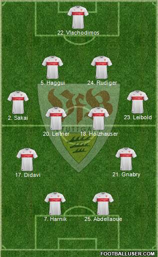 VfB Stuttgart Formation 2015