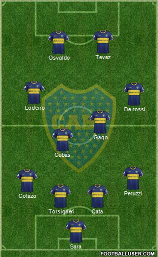 Boca Juniors Formation 2015