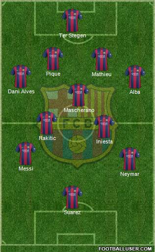 F.C. Barcelona Formation 2015