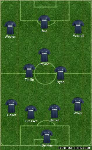 Southend United Formation 2015
