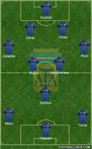 Argentina Formation 2015