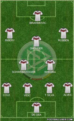 Germany Formation 2015