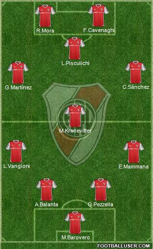 River Plate Formation 2015