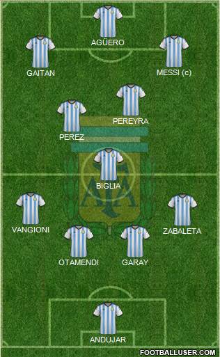 Argentina Formation 2015