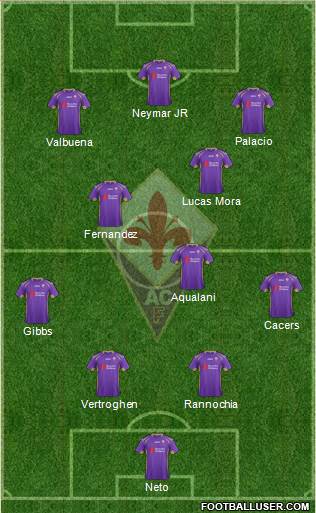 Fiorentina Formation 2015