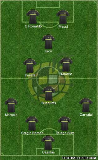 Spain Formation 2015