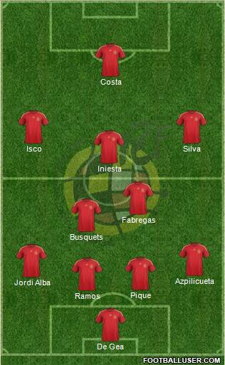 Spain Formation 2015